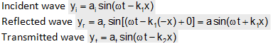 1676_Reflection and Refraction of waves6.png